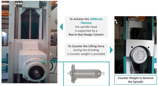 Präzisions - Flächenschleifmaschine: COSMOS E 1050-NC