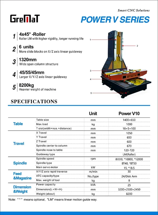 CNC Bearbeitungszentrum Power V10 | Hochleistung & Präzision | EMO 2025 – Spindel