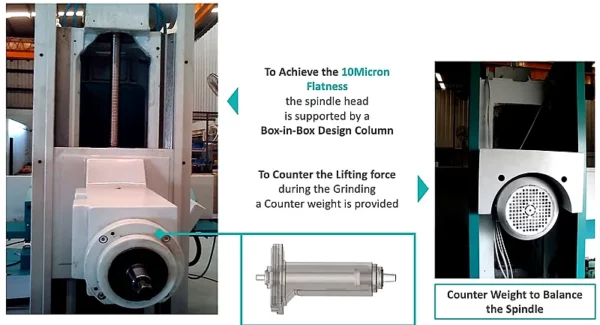 Präzisions - Flächenschleifmaschine: COSMOS E 1050-NC – Schleifkopf