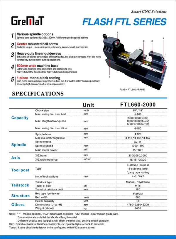CNC Zyklendrehmaschine FTL660-2000 | FLASH Serie | EMO 2025 – Spindel